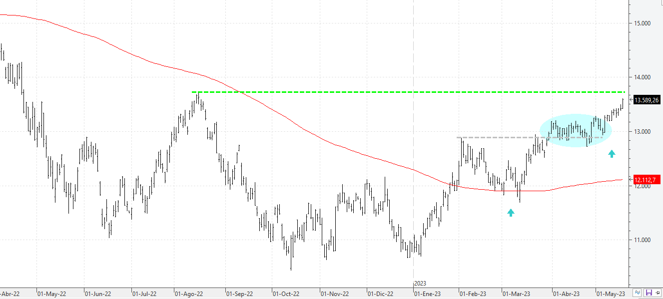 m180523nasdaq