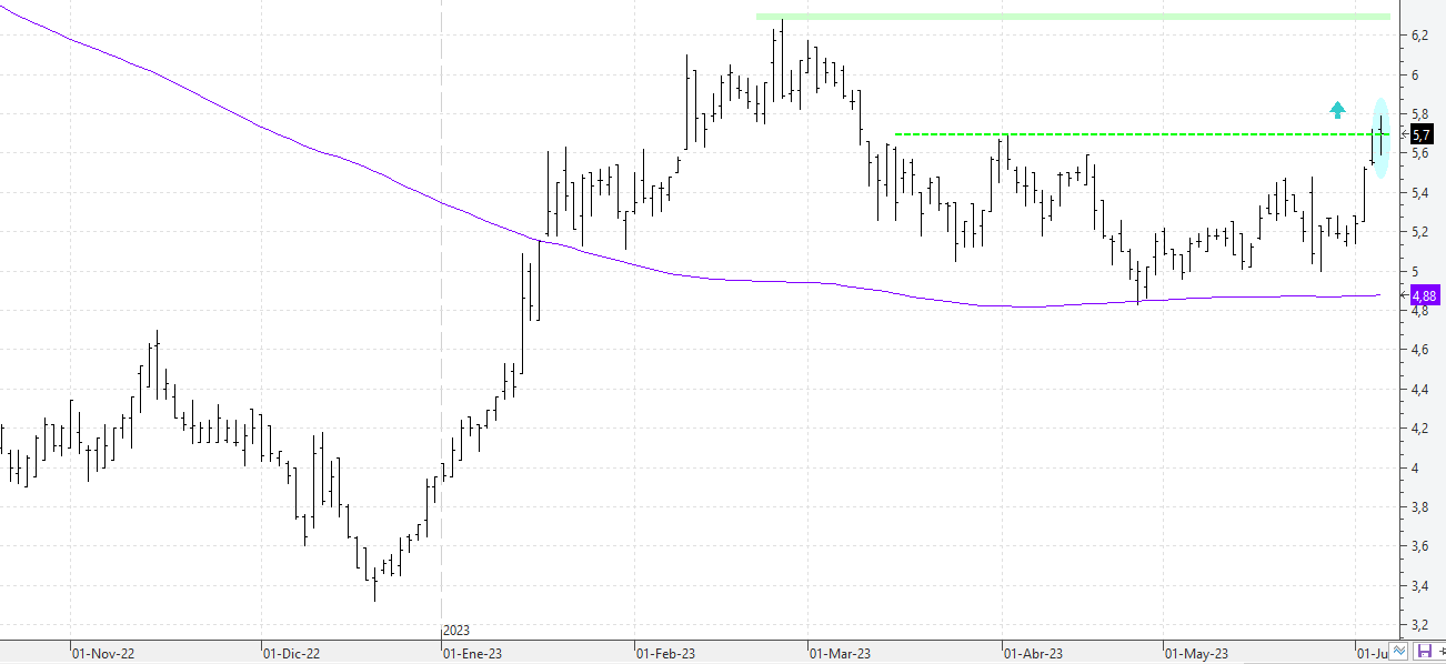 c060623edreams c060623edreams