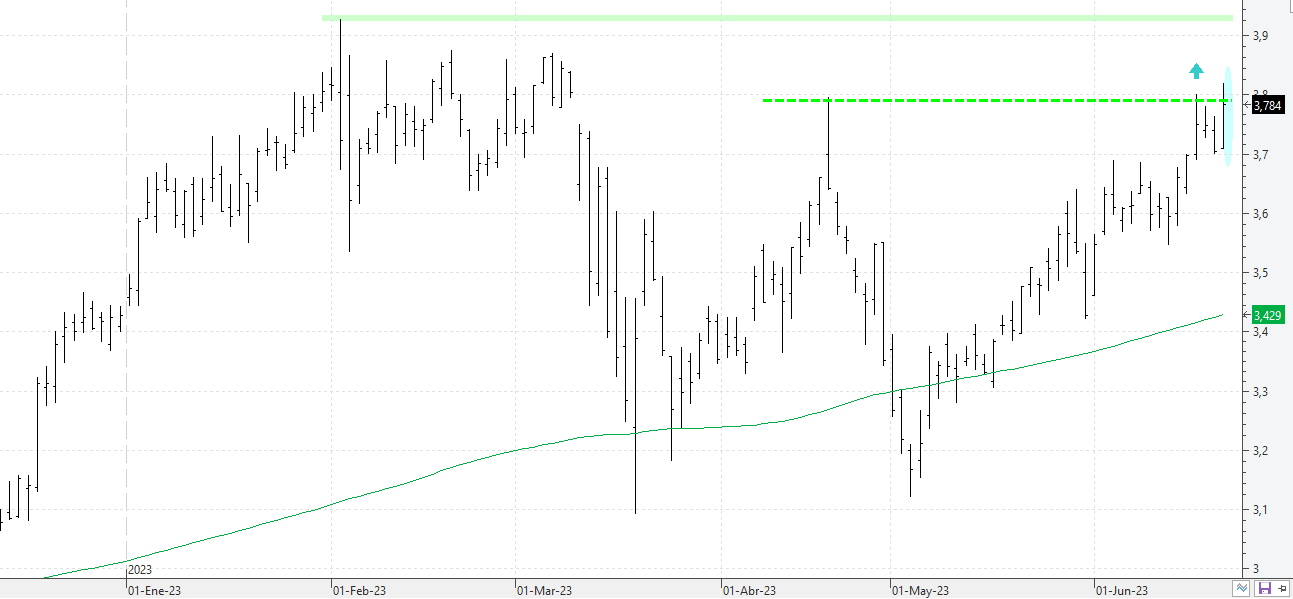 c210623caixabank