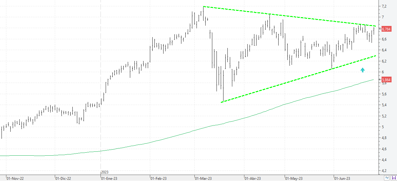 c270623bbva c270623bbva