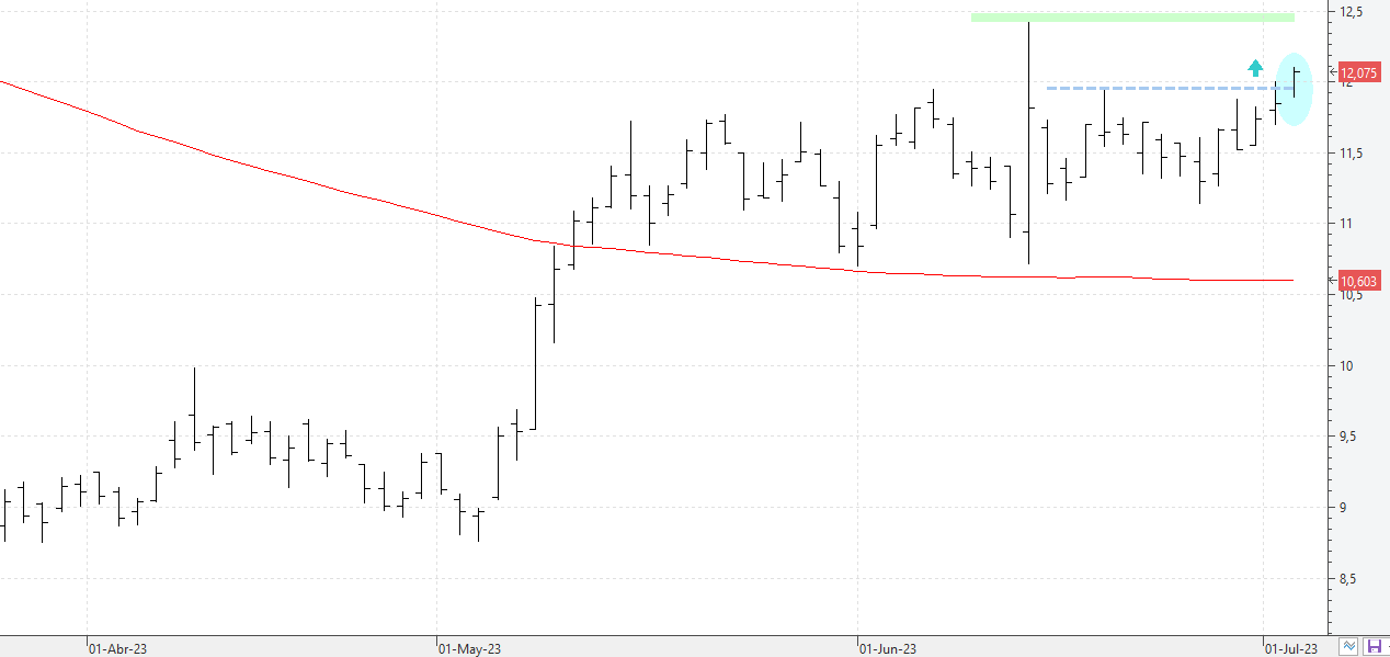 c040723grifols c040723grifols