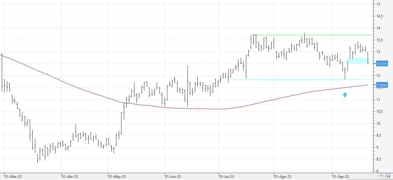 c210923grifols