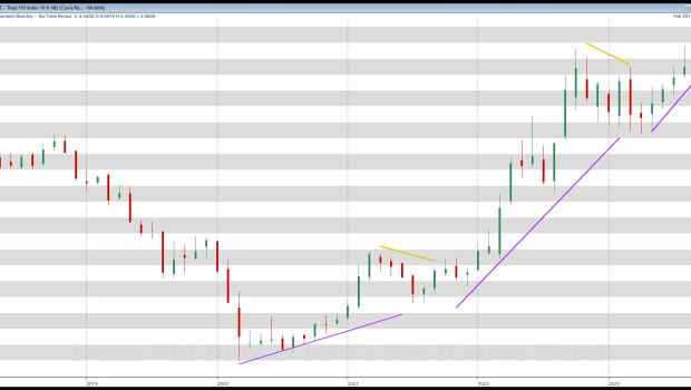 chart marcos