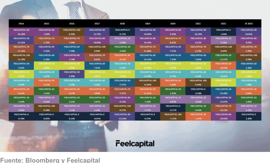 banda feelcapital banda feelcapital