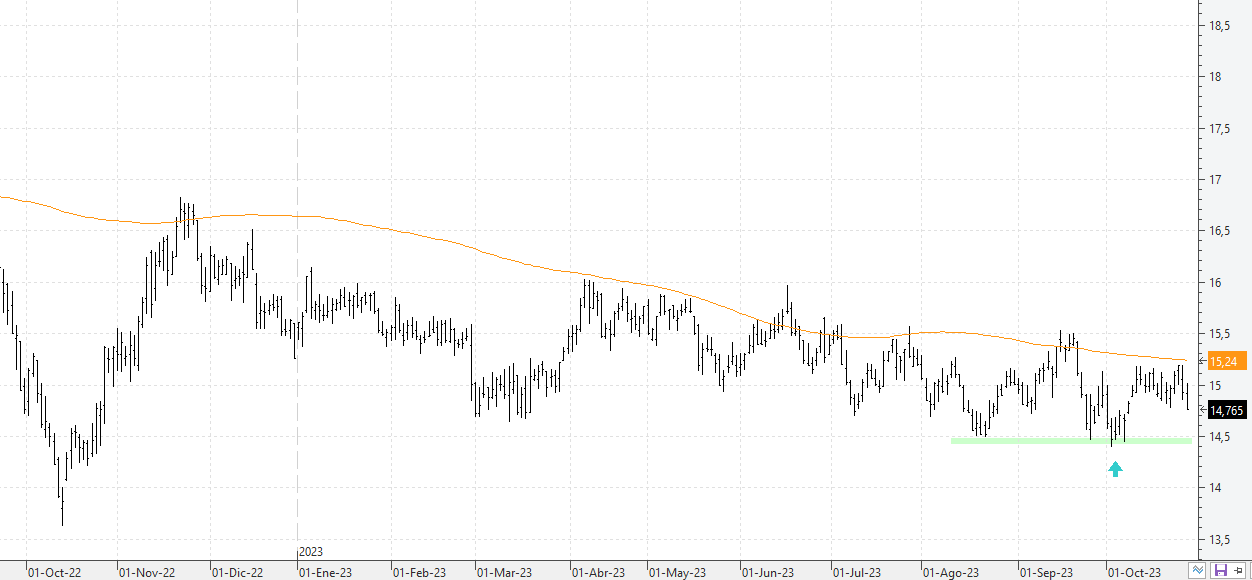 cc271023redeia cc271023redeia