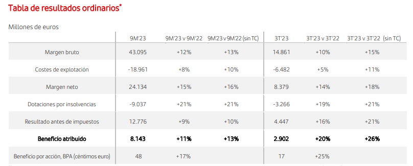 santander resultados tabla santander resultados tabla