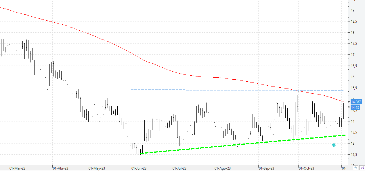 c021123solaria c021123solaria