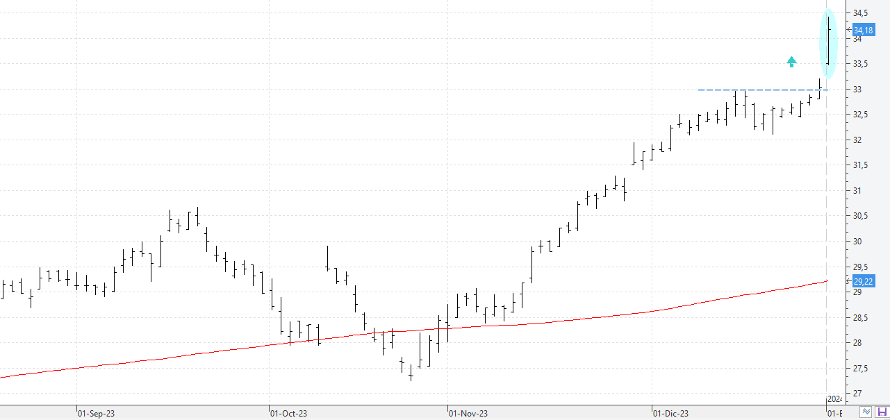 c020124ferrovial