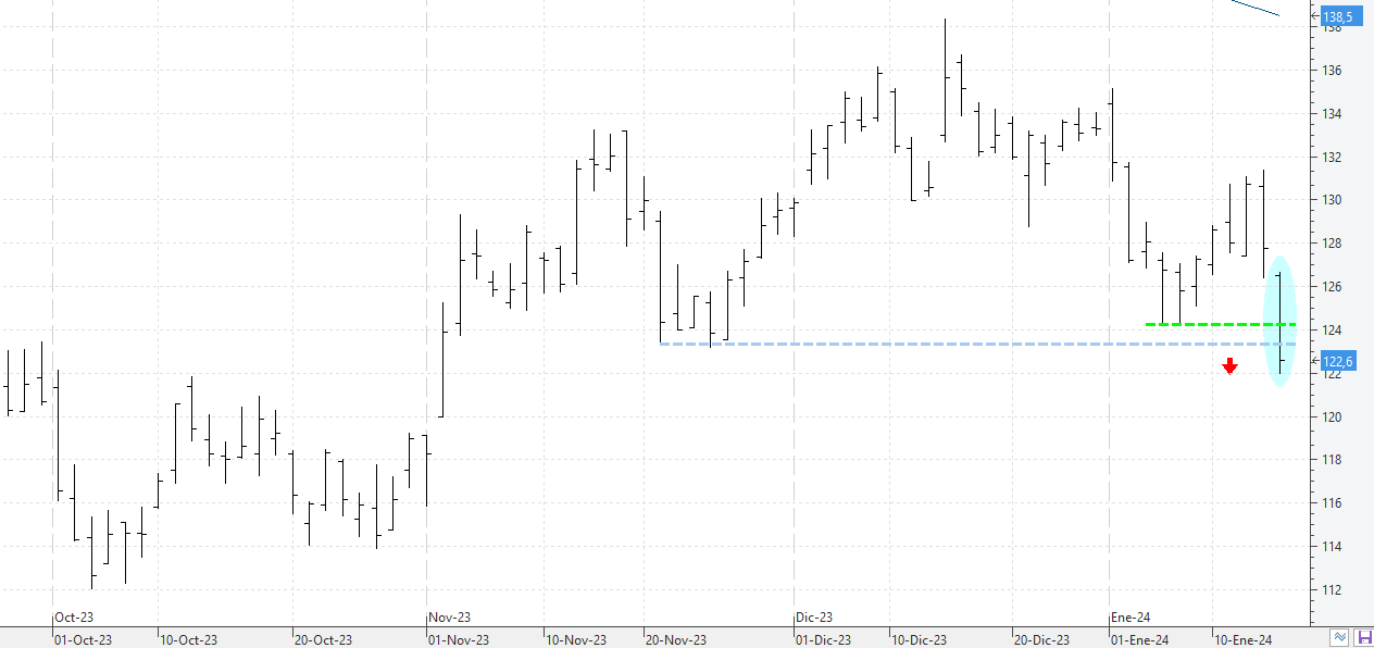 c160124acciona
