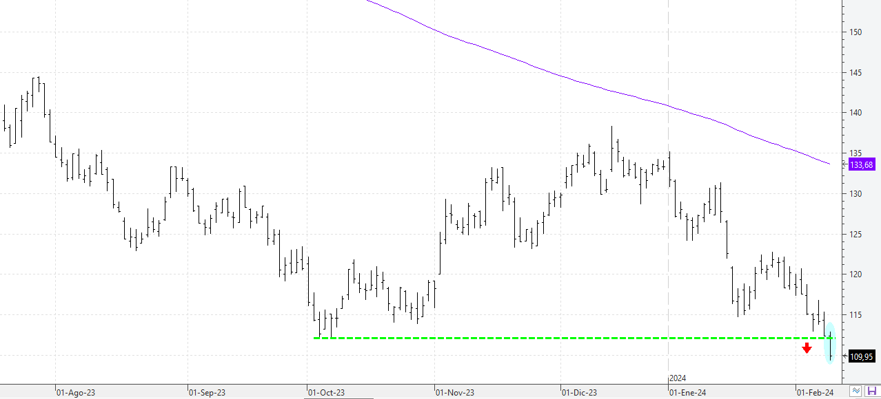 c090224acciona