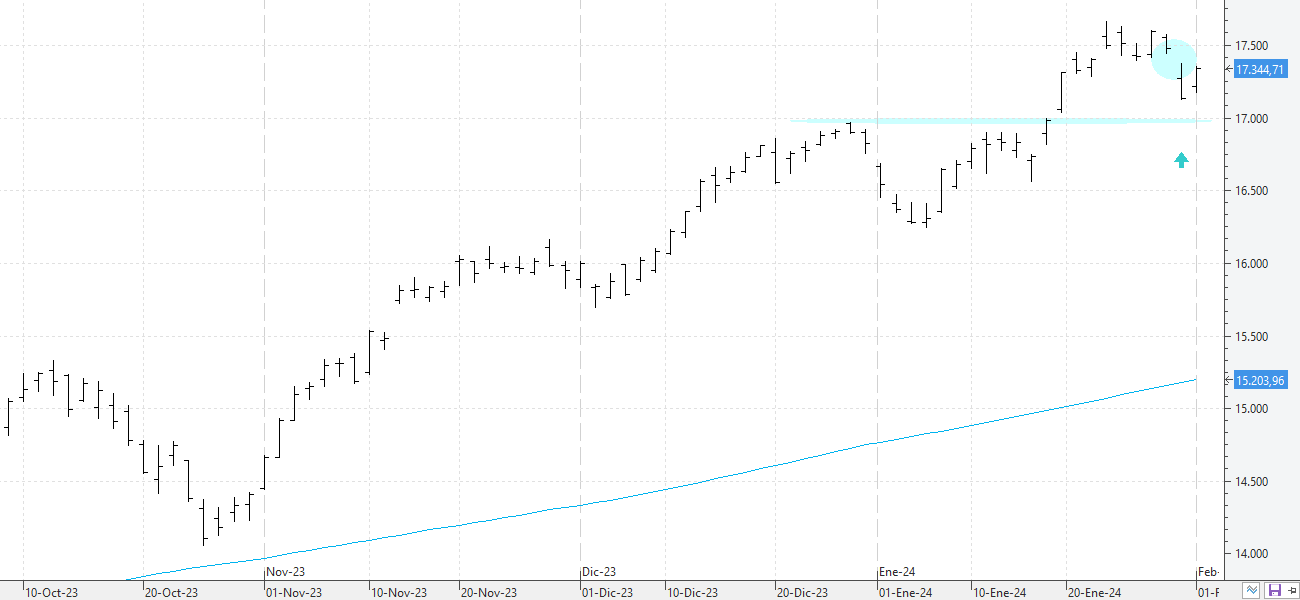 w020224nasdaq