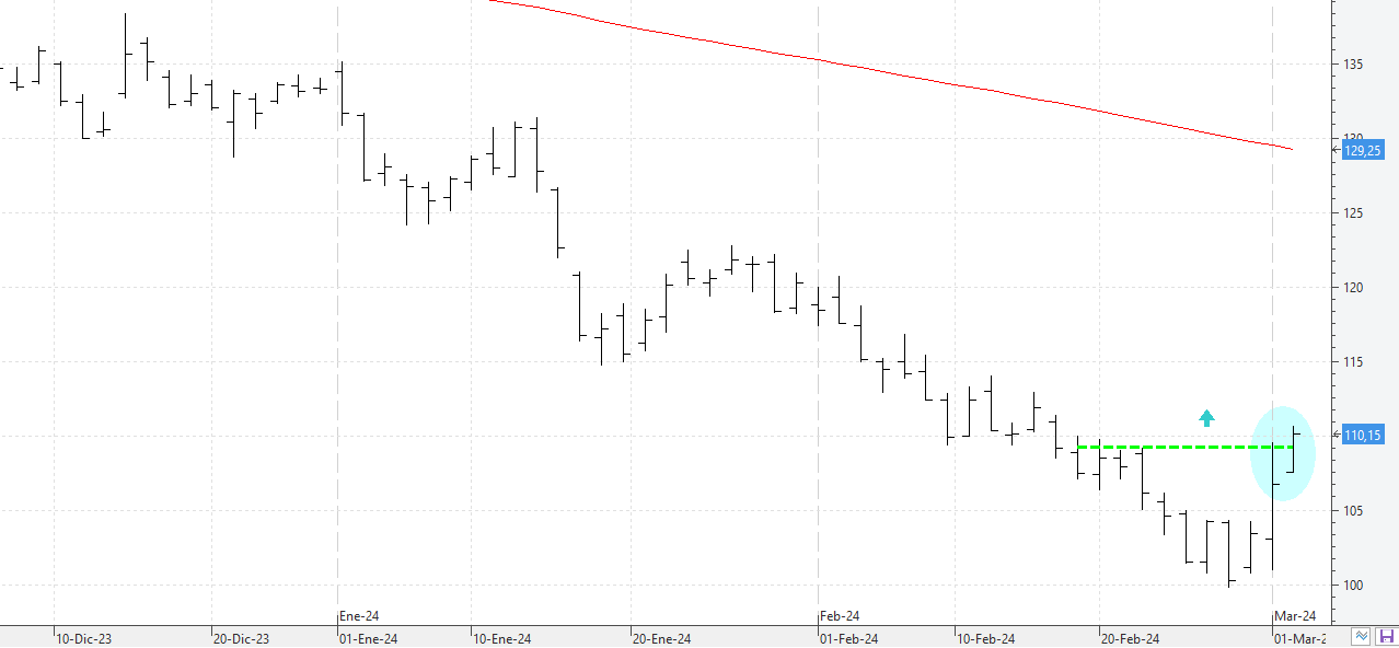 c040324acciona