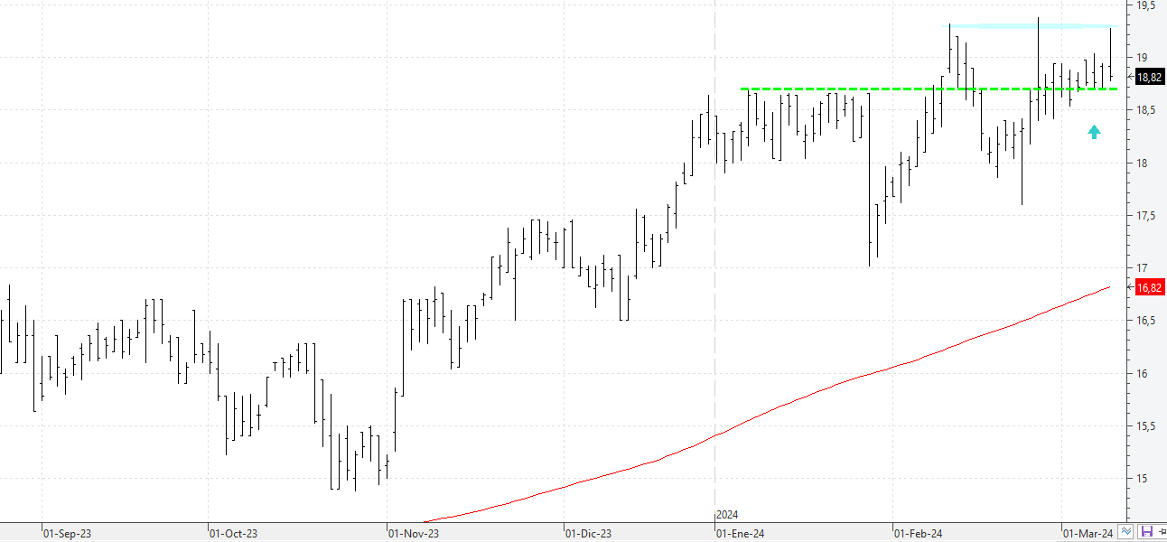 c110324aedas c110324aedas