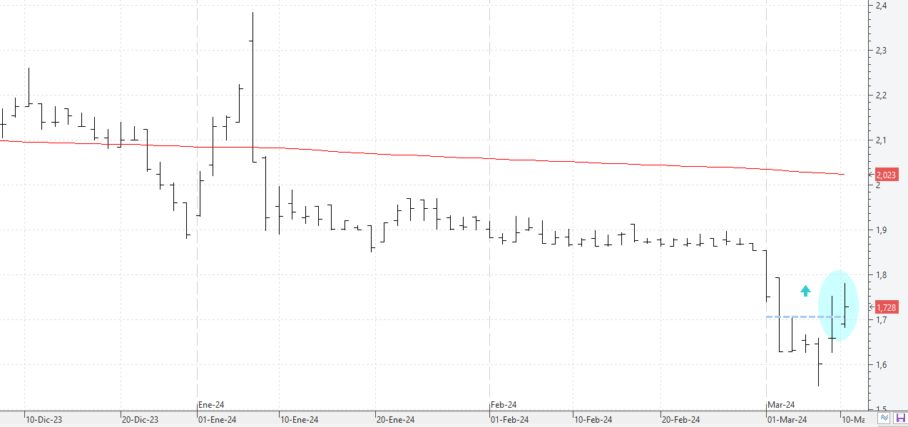 c110324oryzon c110324oryzon