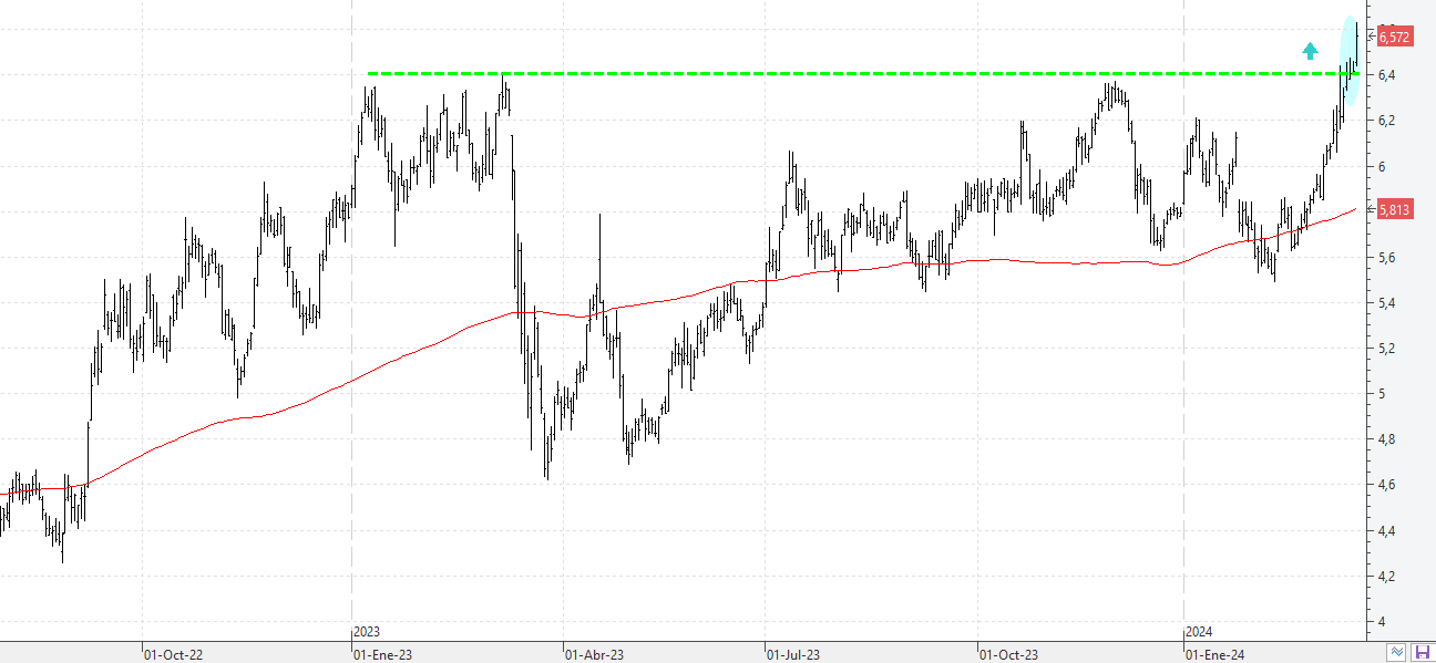 c150324bkt c150324bkt