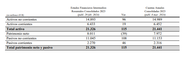 grifols tabla kpmg grifols tabla kpmg