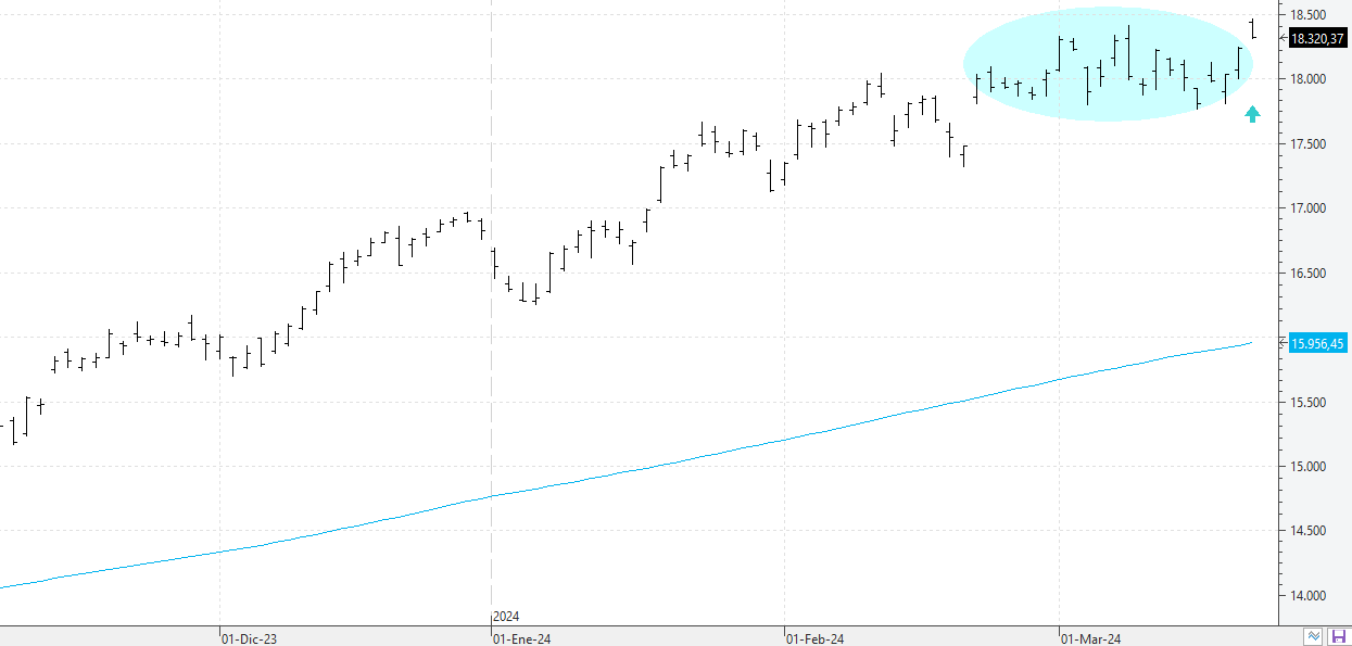 w220324nasdaq