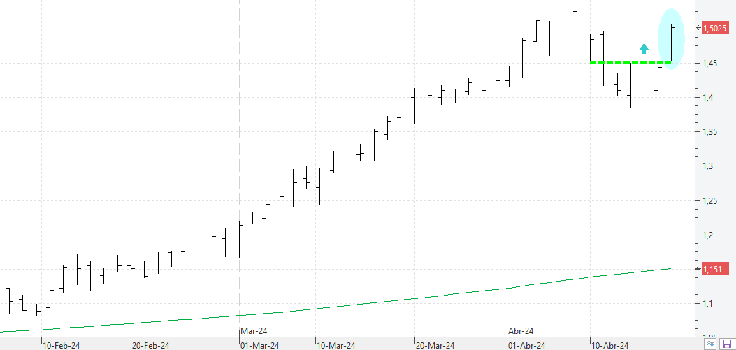 c180424sabadell c180424sabadell