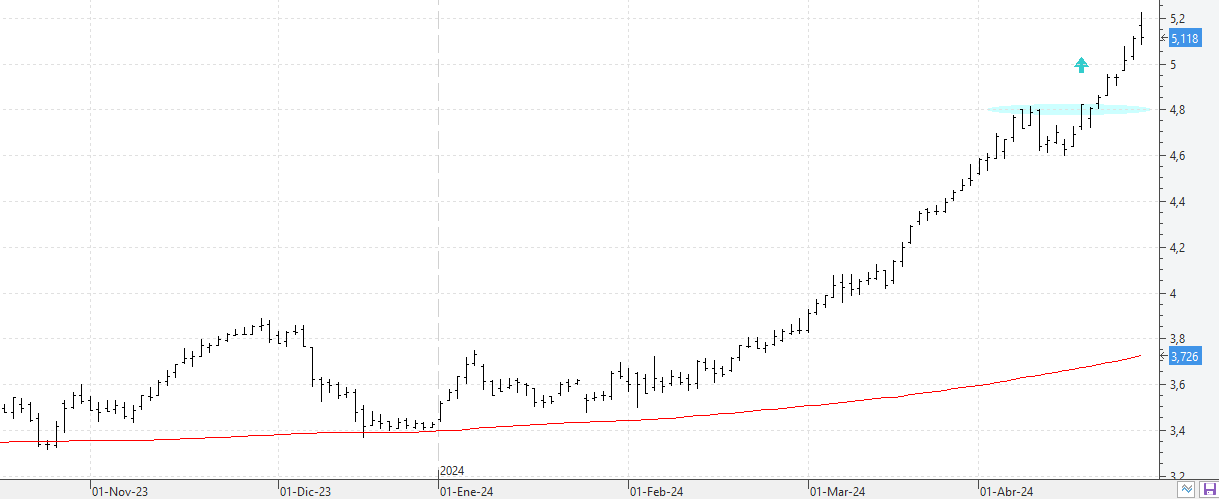 c290424caixabank