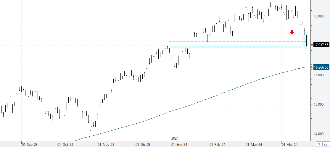 w220424nasdaq