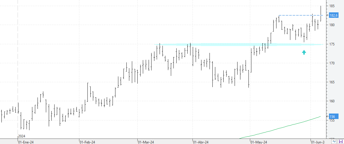 c060624aena c060624aena