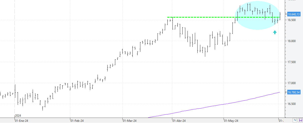 n030624dax