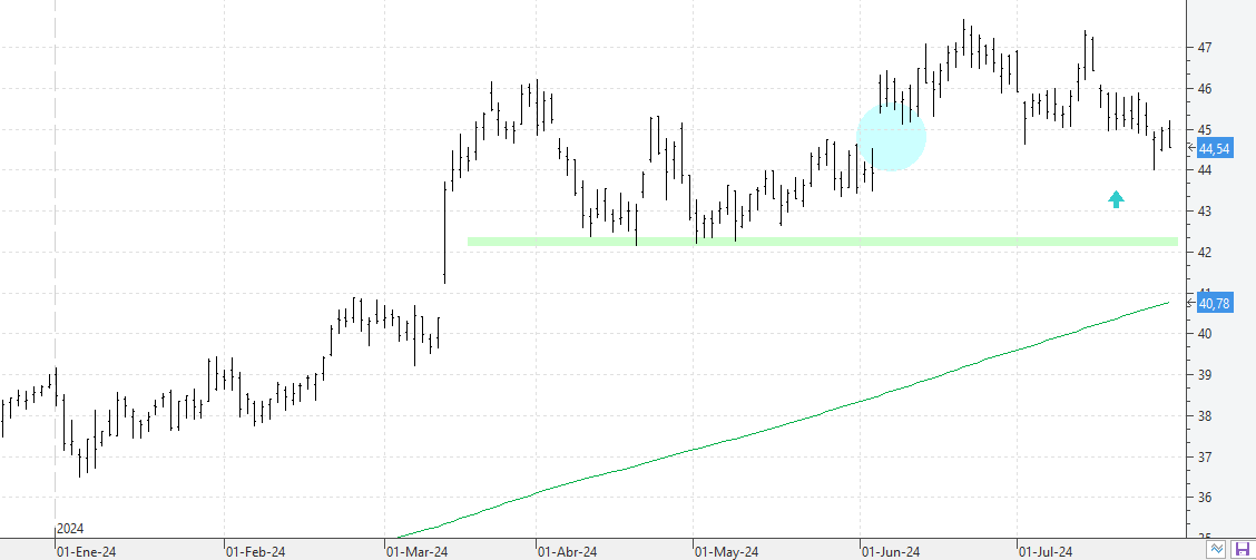 c290724itx c290724itx