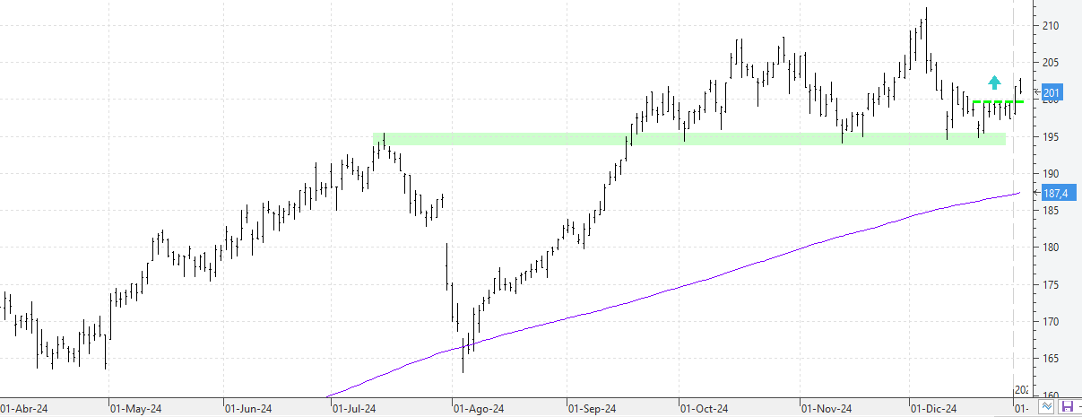 050125aena 050125aena