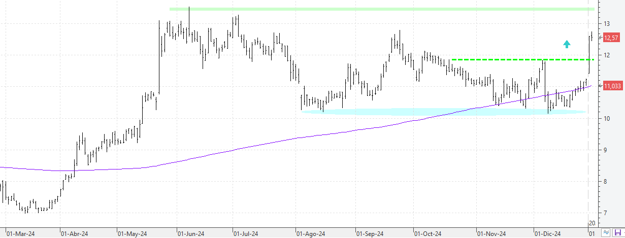 050125tecnicas 050125tecnicas