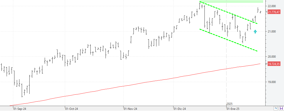 c230125nasdaq c230125nasdaq