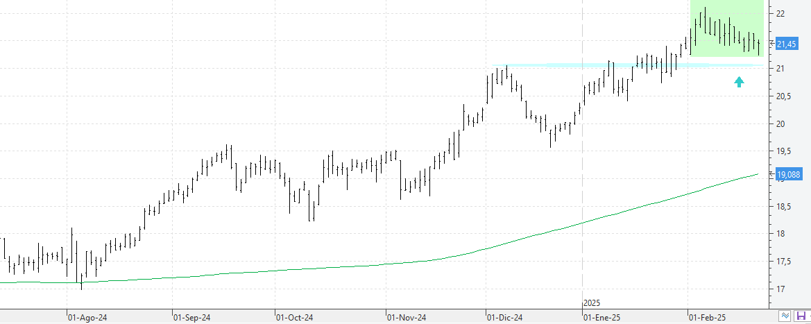 c210225endesa c210225endesa