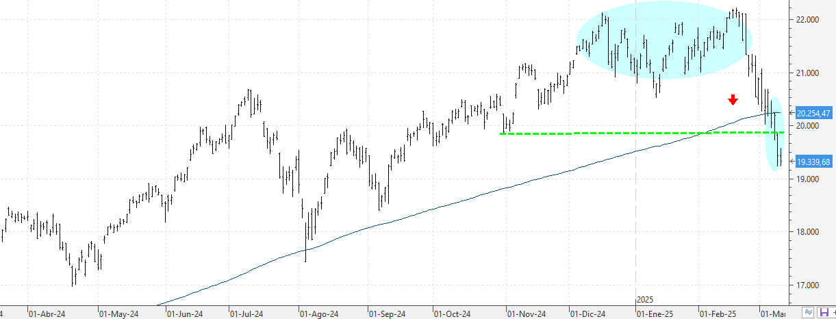 c110325nasdaq