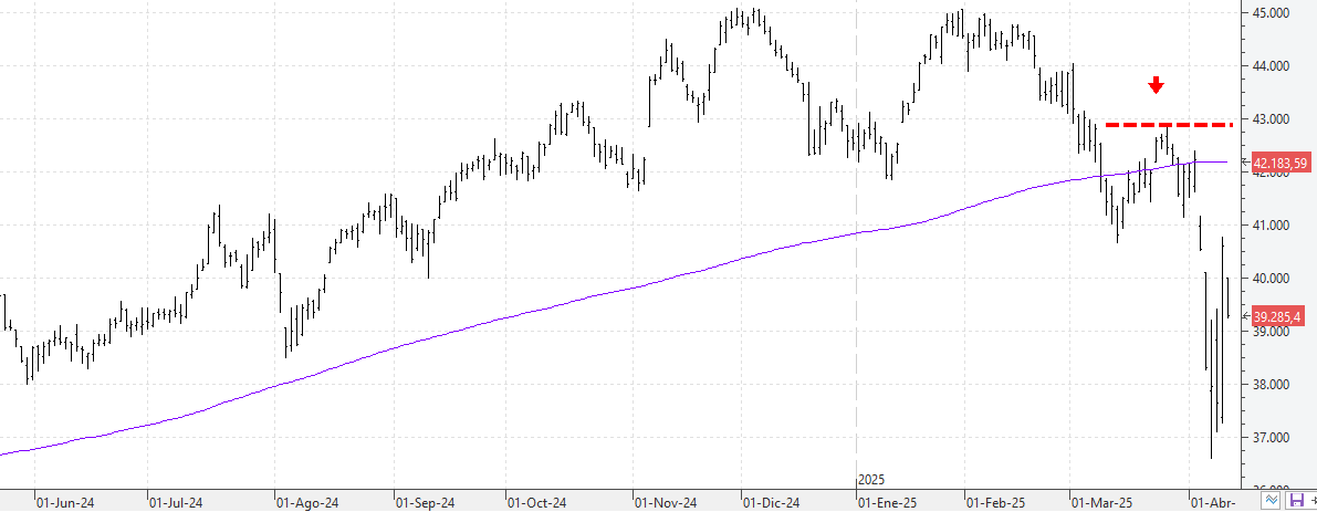 c100425dow