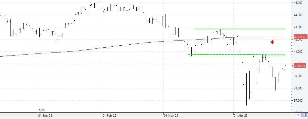 c240425dowjones c240425dowjones