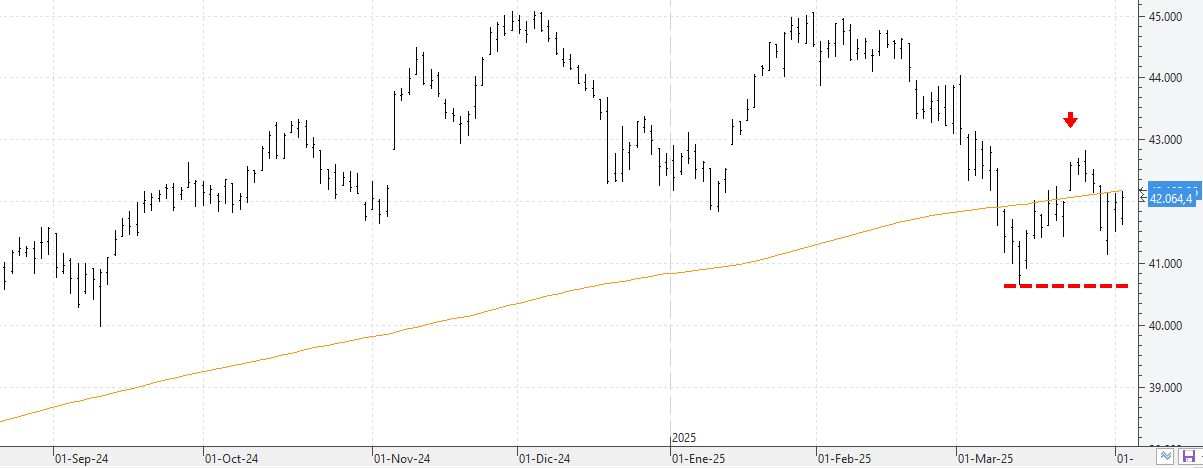 cc020425dow