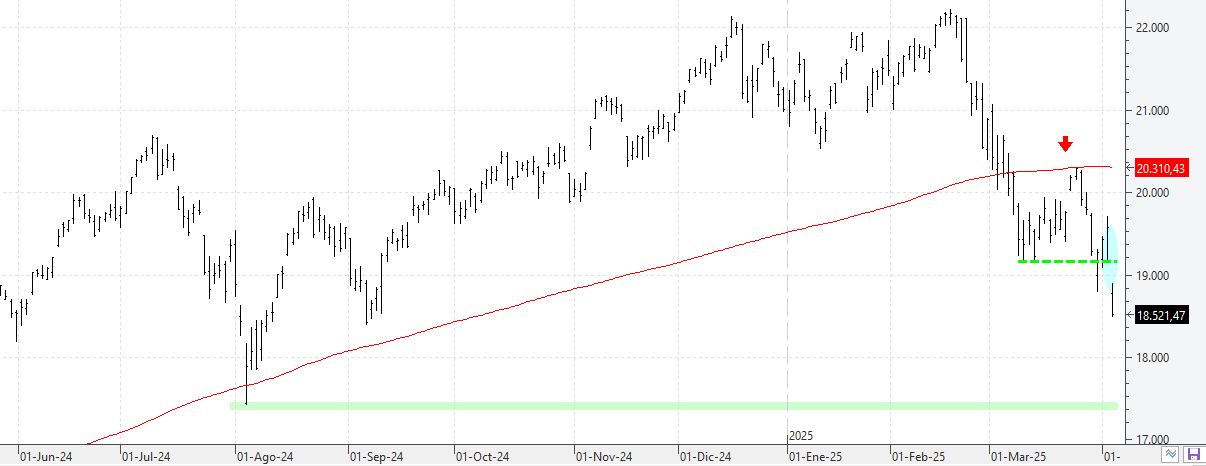 w040425nasdaq