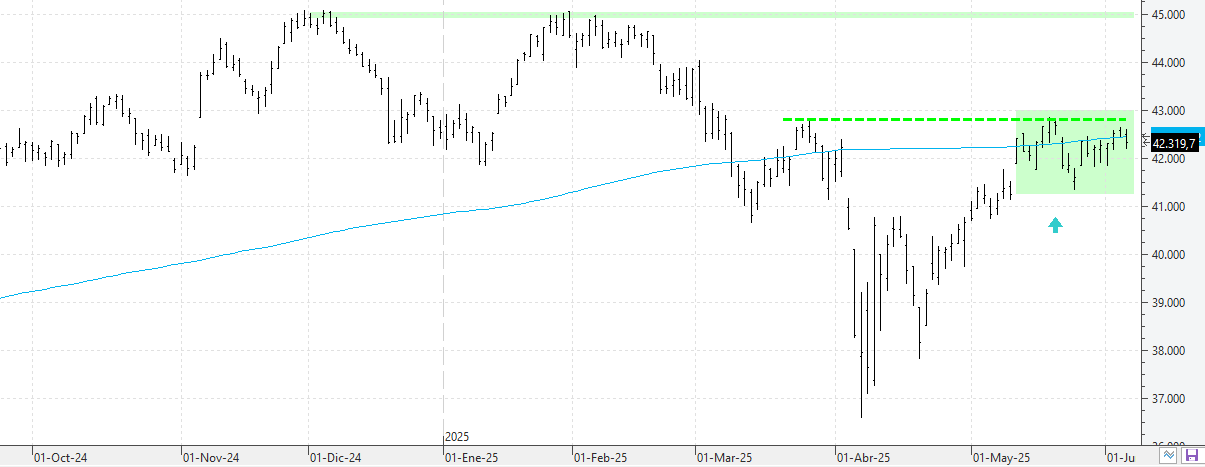 070625dow