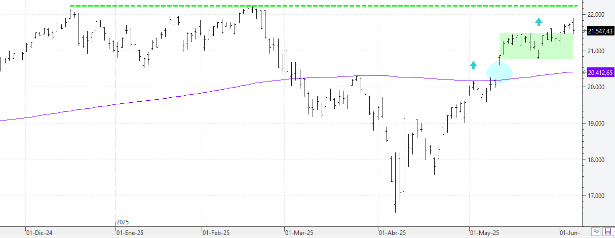070625nasdaq