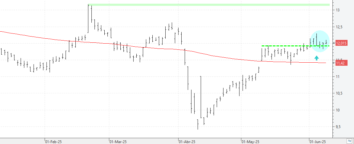 c090625repsol