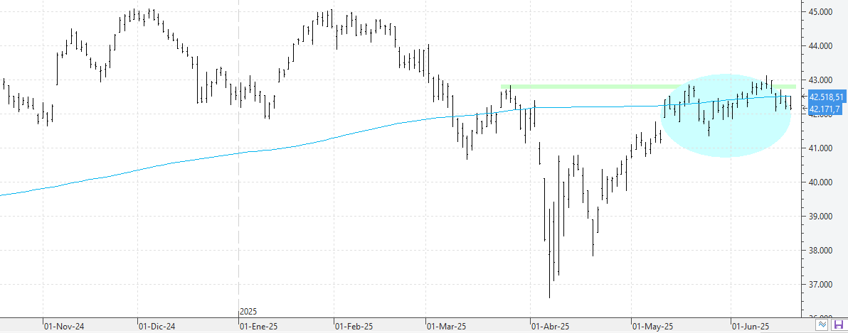 k190625dow