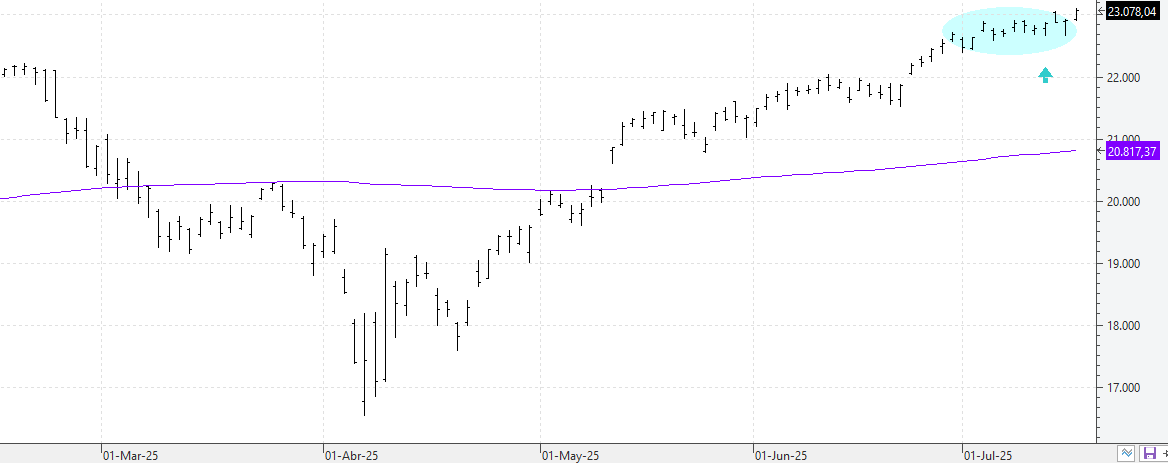 w180725nasdaq w180725nasdaq