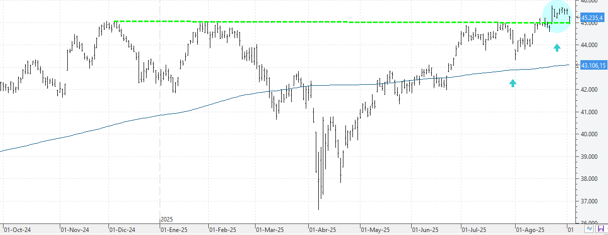c020925dow