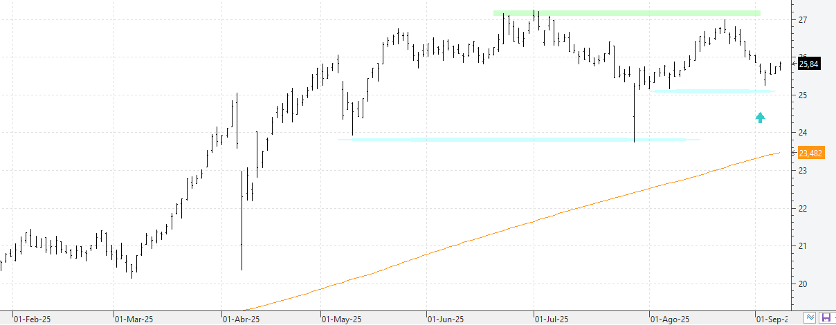 c080925endesa
