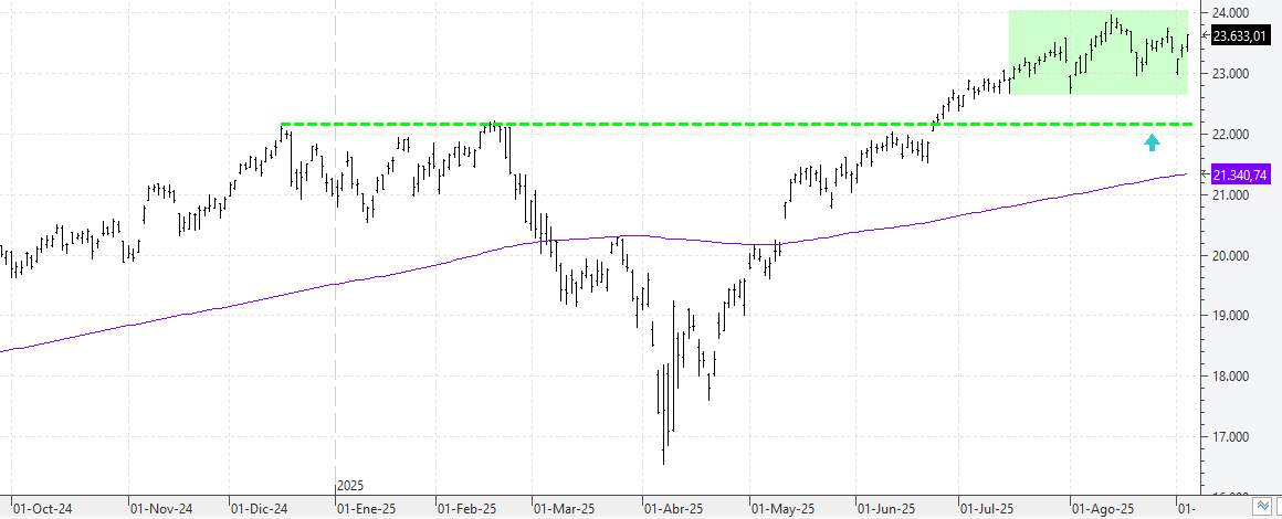 w050925nasdaq w050925nasdaq