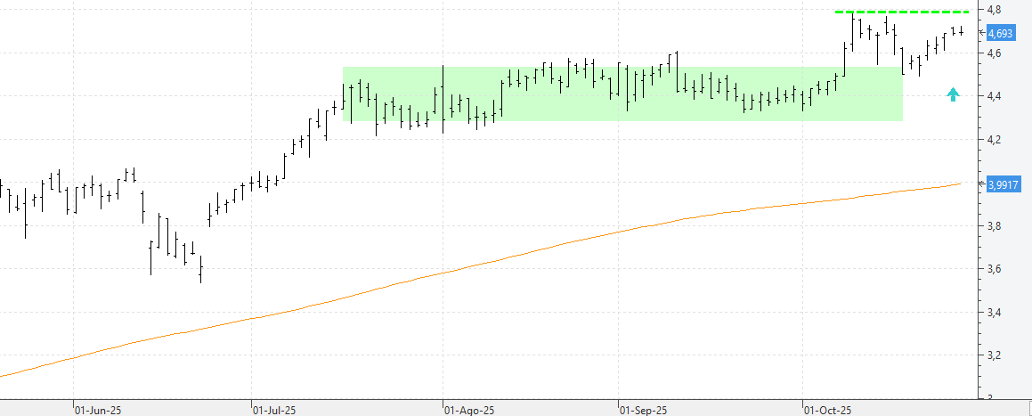 c281025iag c281025iag