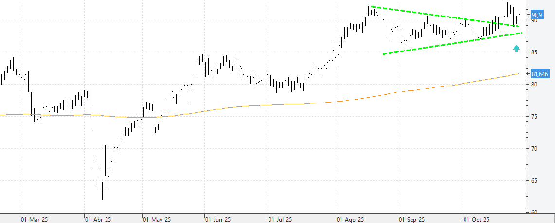 c281025unibail c281025unibail