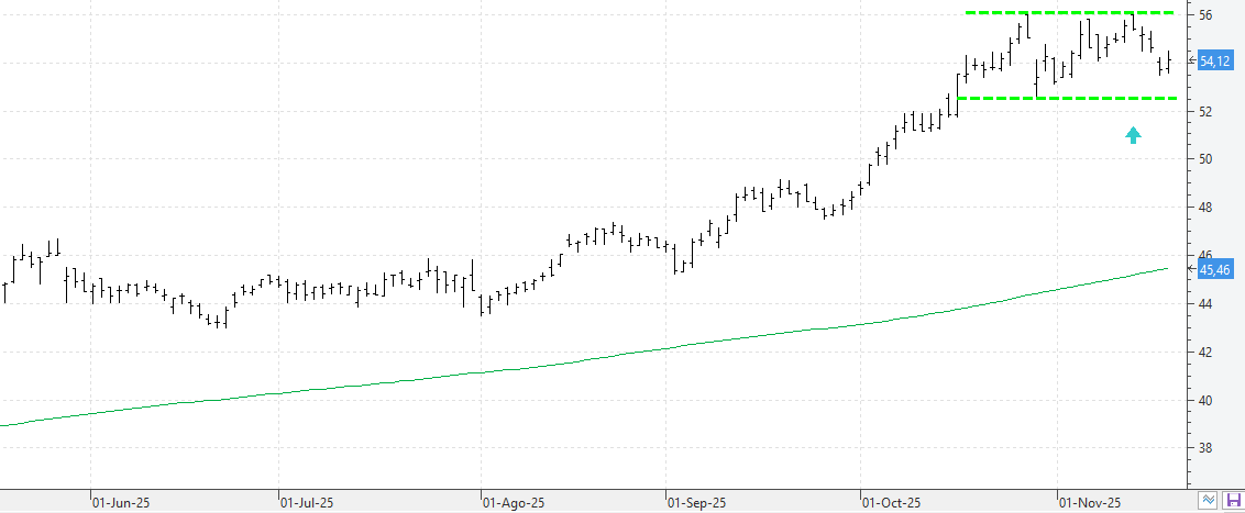 c191125ferrovial c191125ferrovial