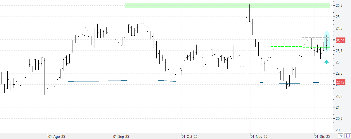 c051225fluidra c051225fluidra
