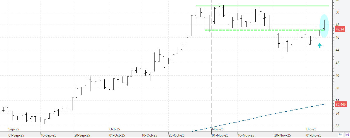 c051225indra c051225indra