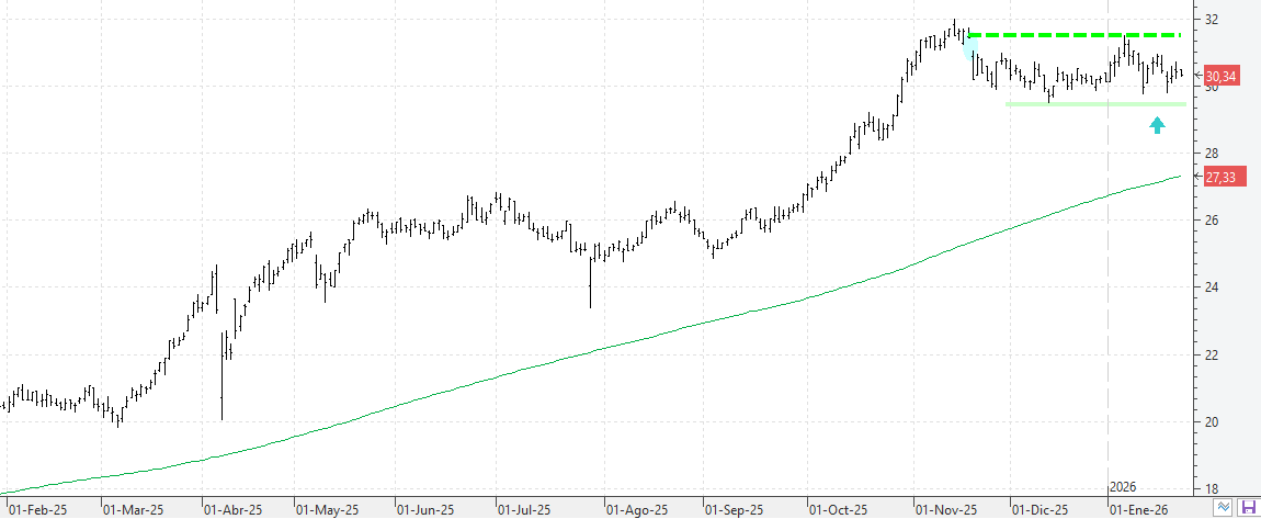 240126endesa